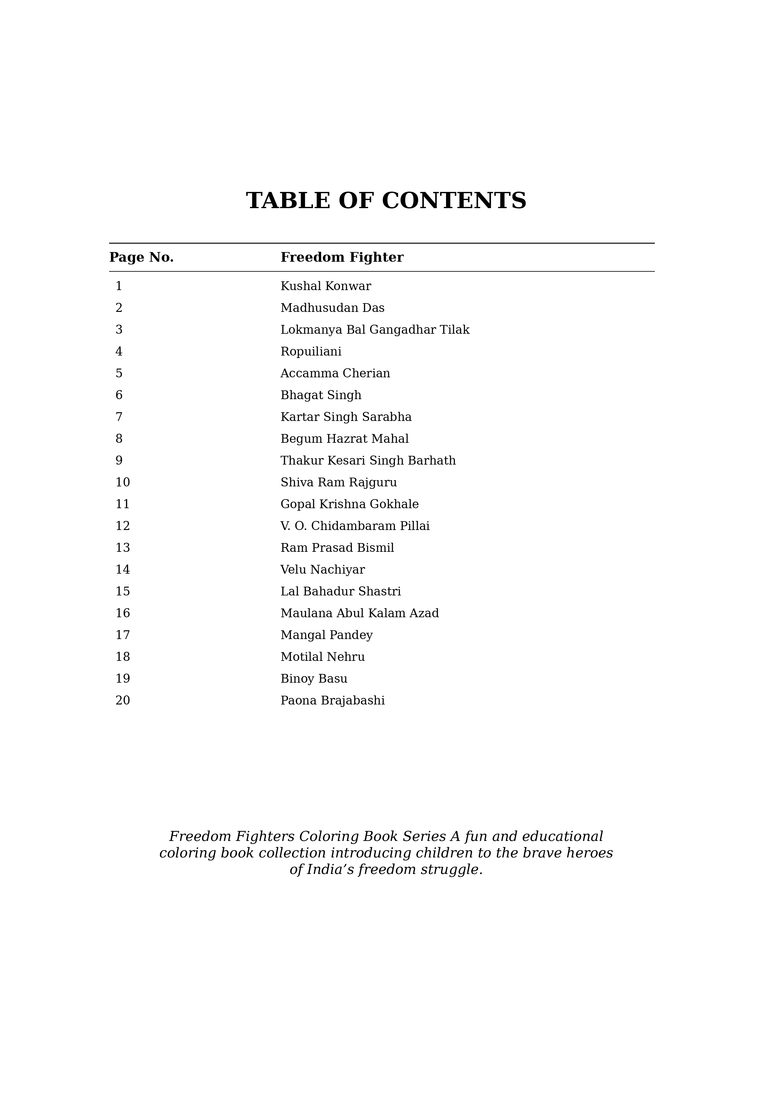 Indian Freedom Fighters Coloring Book - Vol 01